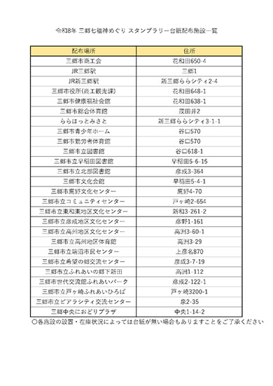 七福神めぐりスタンプラリー台紙配布施設一覧